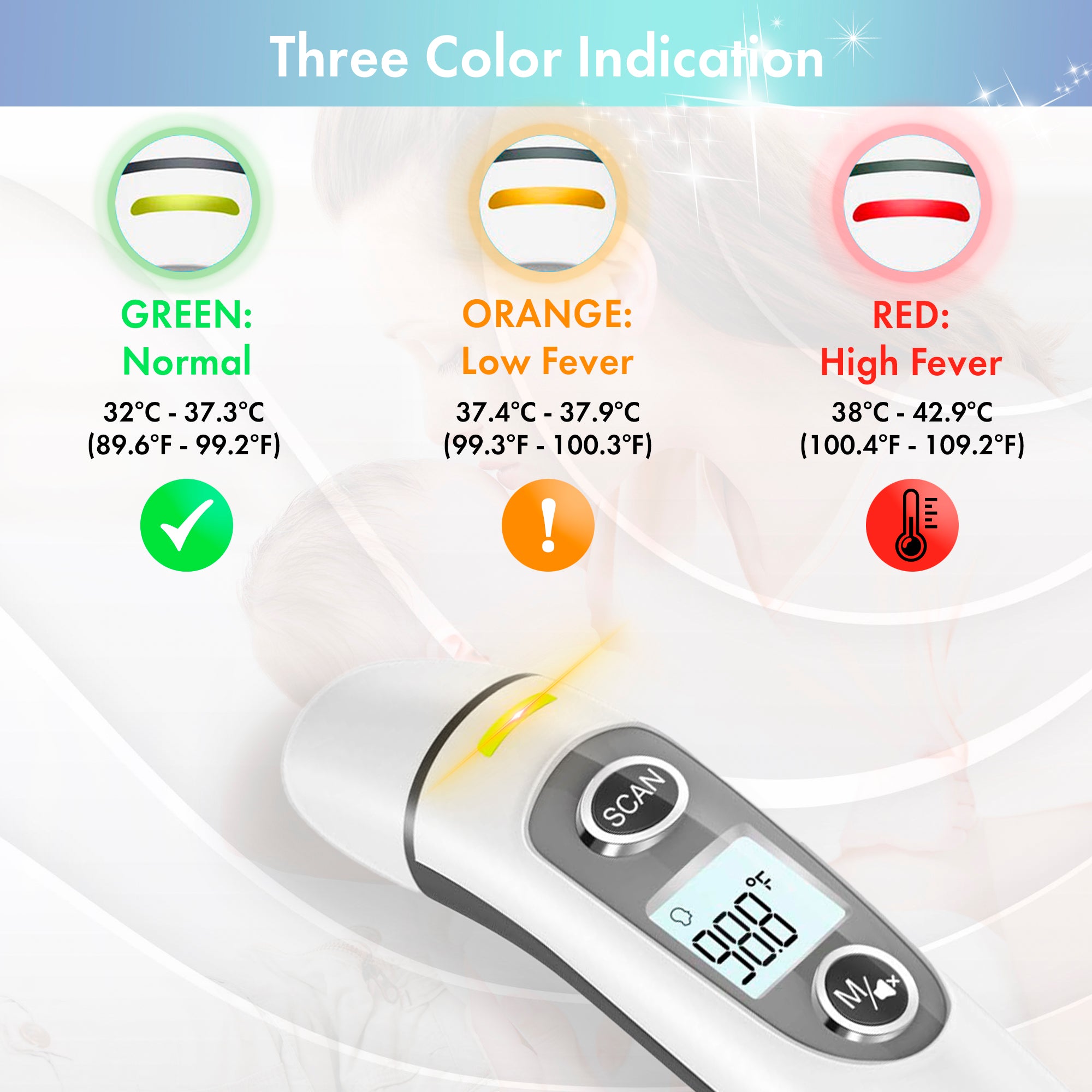 Color Indication of Thermometer for Ear