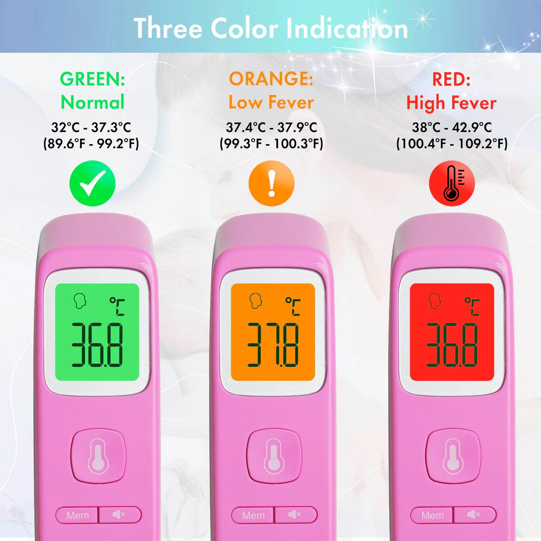Color Indication of thermometer