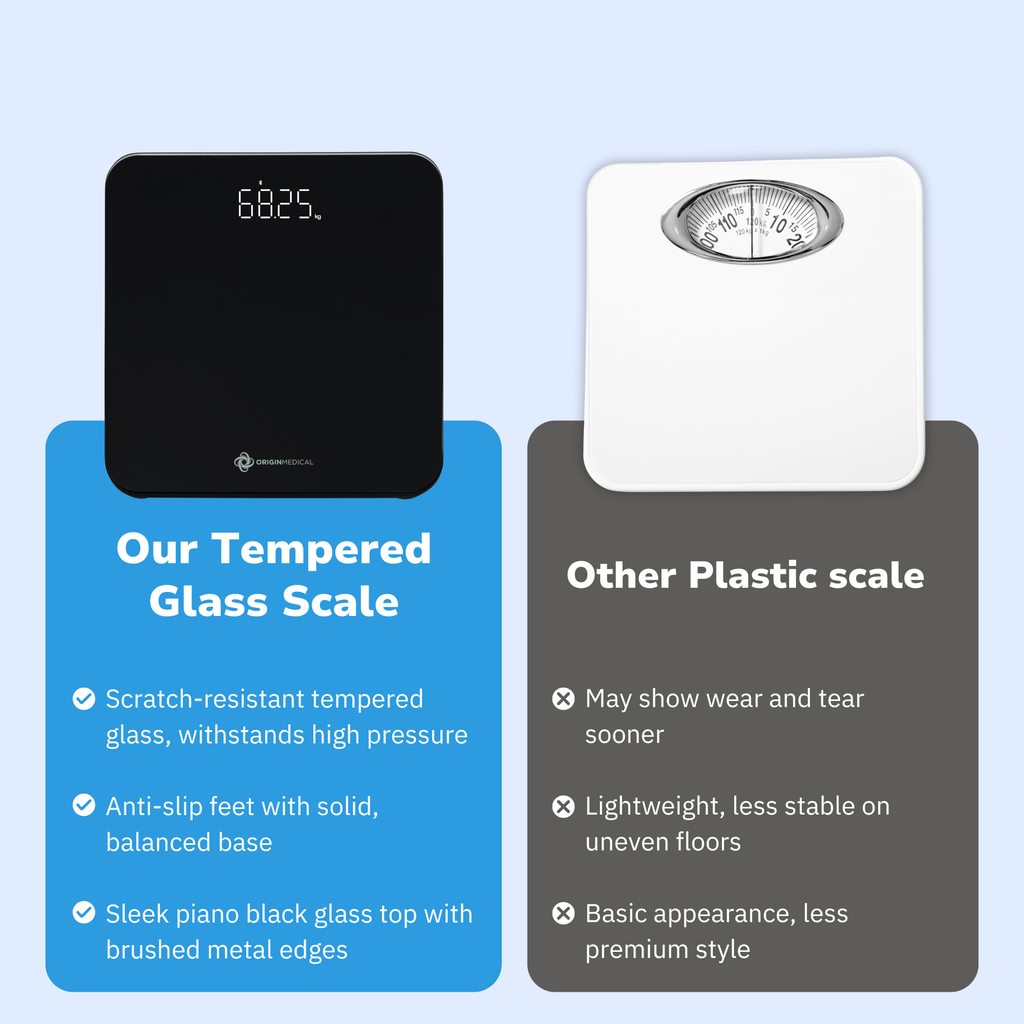 Origin Medical Bathroom Scale