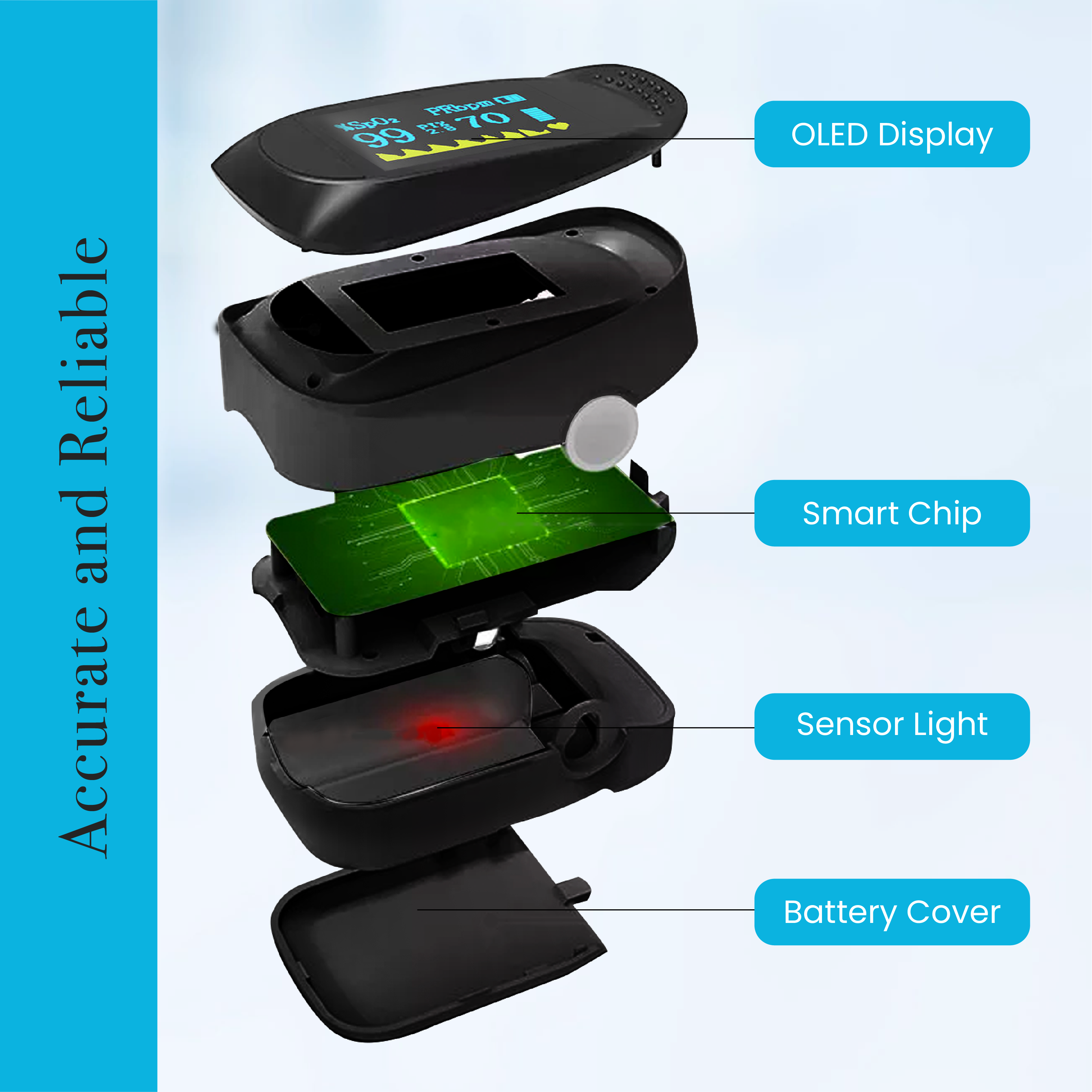 Fingertip Pulse Oximeter, Blood Oxygen Saturation 